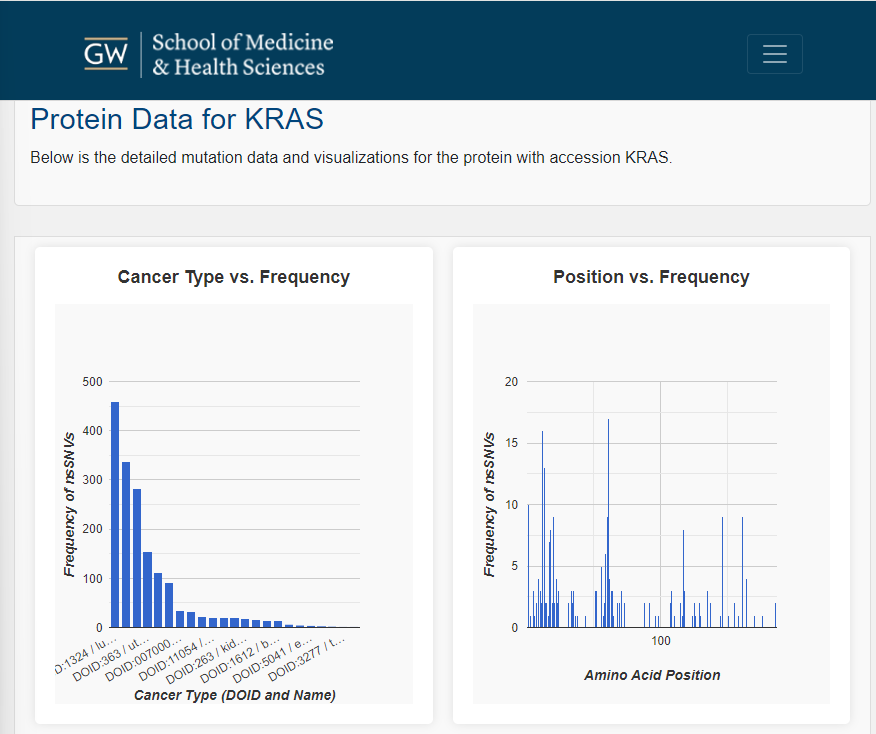 Graphs For Biochemistry HIVE Lab
