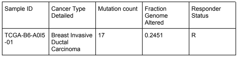 File:36358741 example table.png