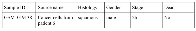 File:27613525 example table.png