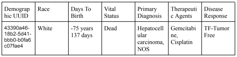 File:34975338 example table.png
